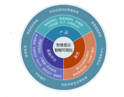三年升华，同辉信息打造智慧信息服务“航空母舰”