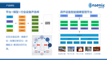 声学AI新锐谛声科技完成六千万元A轮融资，加速布局企业级智能听觉服务