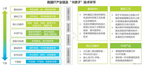 中国信创产业研究 核心技术缺失下的企业技术服务突围之路